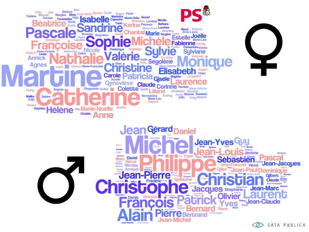 O Blog dos Nomes: Nomes Franceses Masculinos - Atendendo a Pedidos